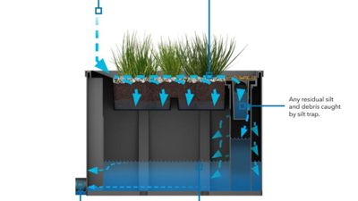 Miniregnbed fra GreenBlue urbans