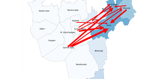 De 10 vanligste flytterutene mellom bydeler i Oslo for startlånmottagere (2014-2022). Kilde: Oslo kommunes låneregister.