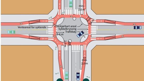 Høystandard sykkelløsning i signalregulert kryss
