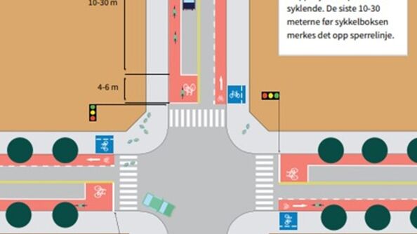 Standard sykkelløsning i signalregulert kryss