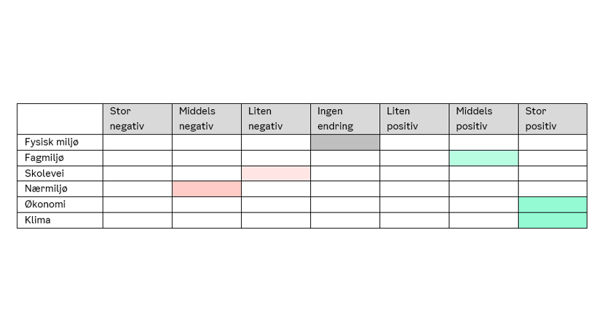 TABELL