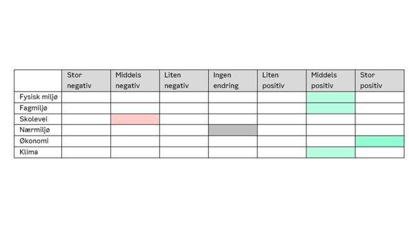 tabell