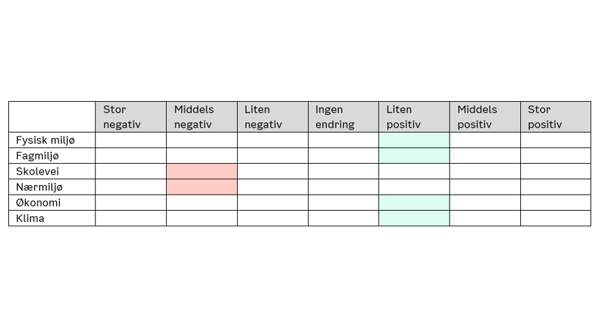 Tabell