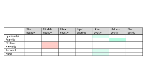 tabell