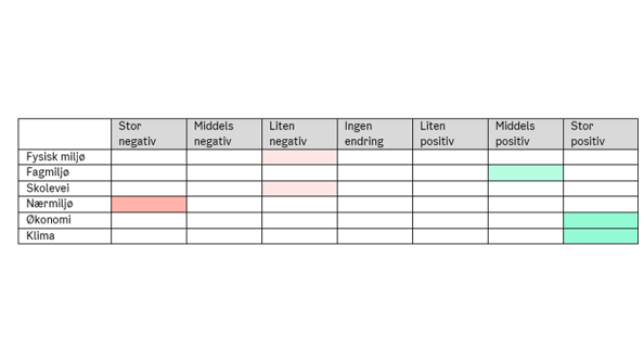tabell