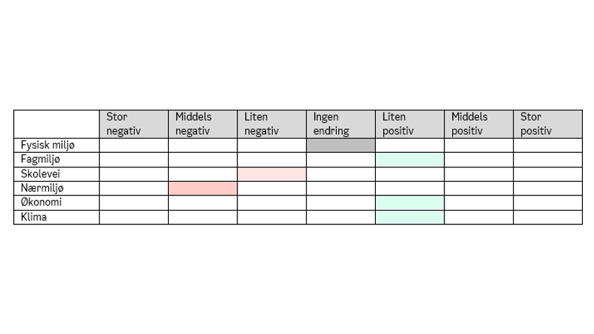 Tabell