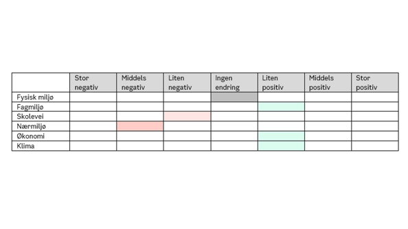 Tabell