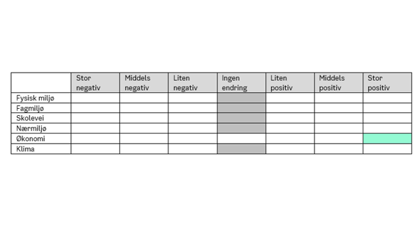 Tabell