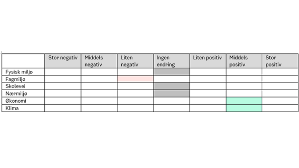 Tabell