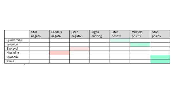 Tabell