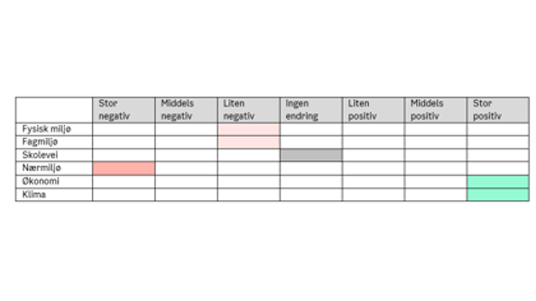 Tabell