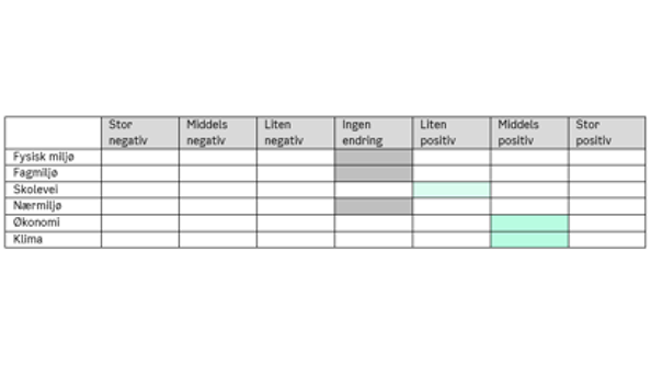 tabell