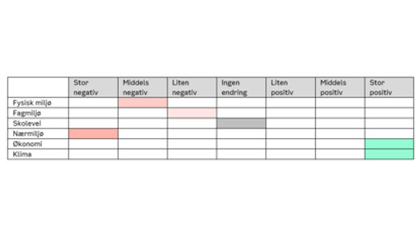 Tabell