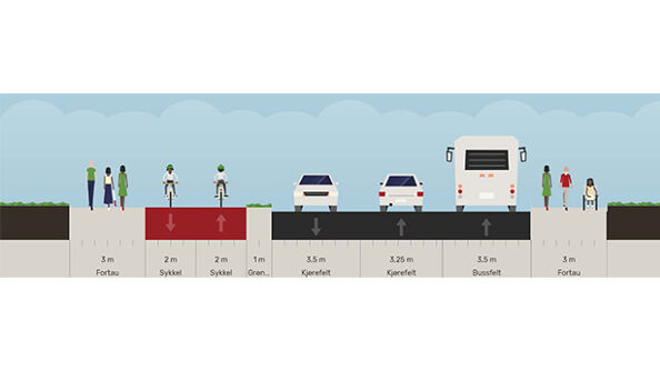 Gatesnitt grenseveien